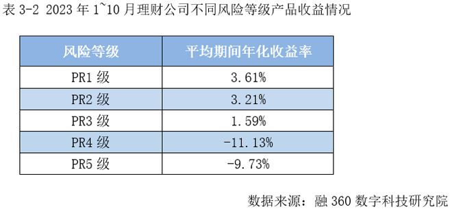 银行个人理财产品(银行个人理财产品销售管理办法)