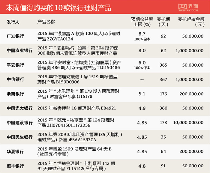 银行个人理财产品(银行个人理财产品销售管理办法)