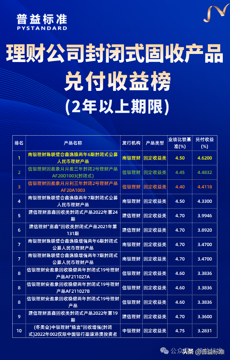 理财平台排名(理财产品平台排名)