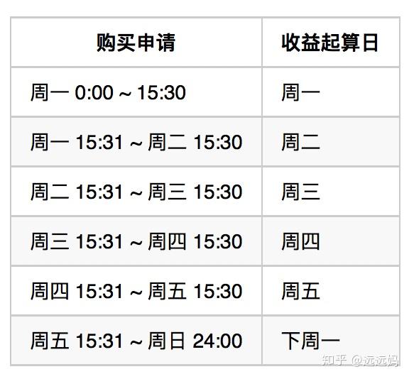 交通银行理财产品(交通银行理财产品安全可靠吗)