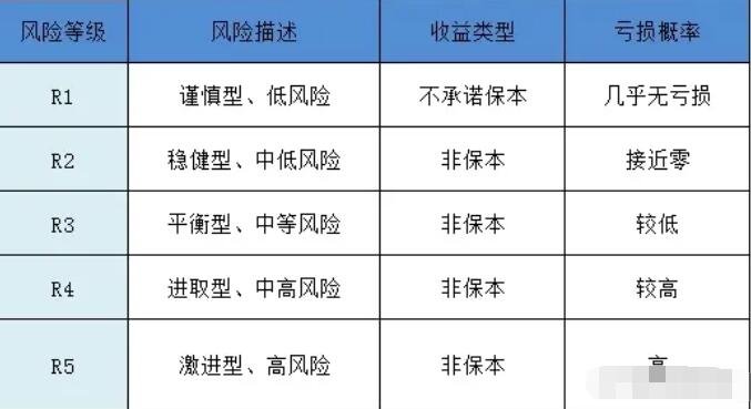 中行理财产品(中行理财产品赎回后到账时间)