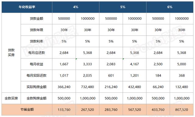 理财收益计算(基金收益计算器在线计算)