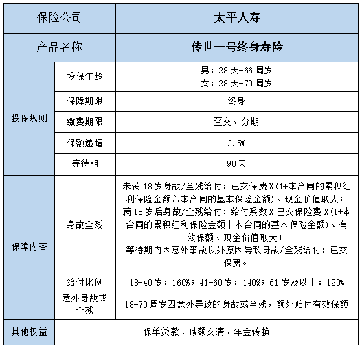 人寿理财产品(华夏保险一年一万交5)