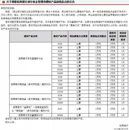 人寿理财产品(华夏保险一年一万交5)