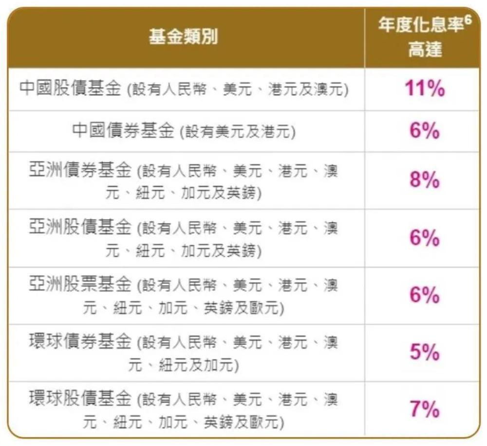 中信理财产品(中信理财产品怎么赎回)