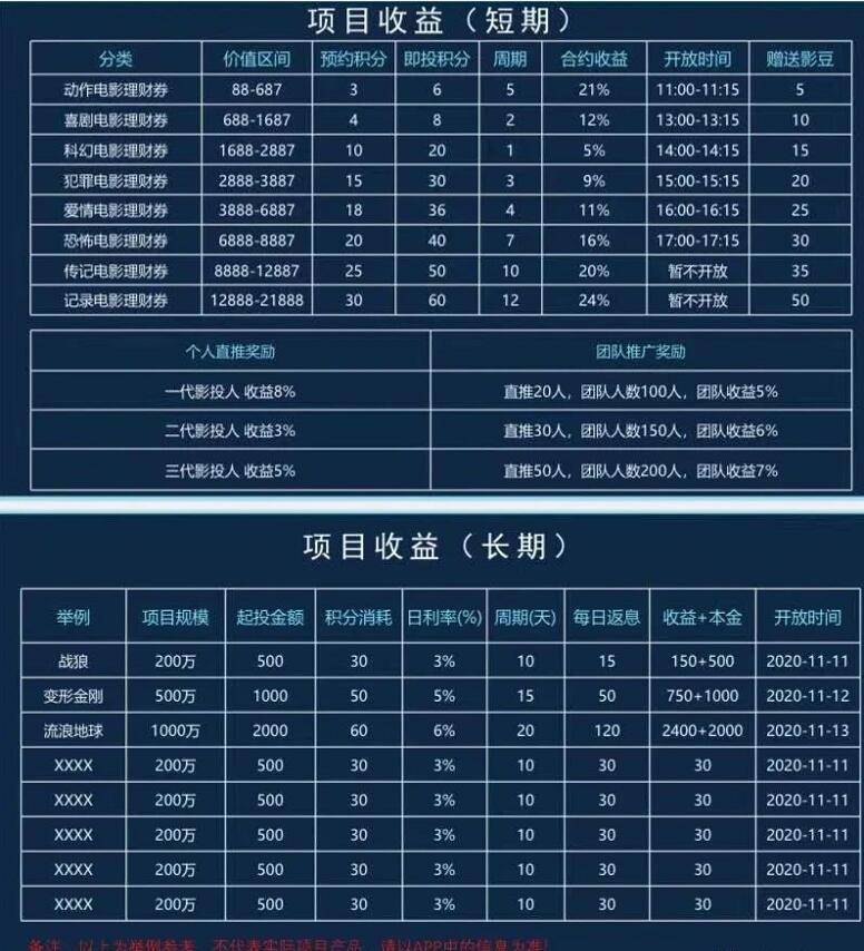 理财p2p排名(p2p理财排名前十)