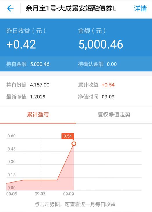 余额理财(余额理财加强版 国债逆回购)