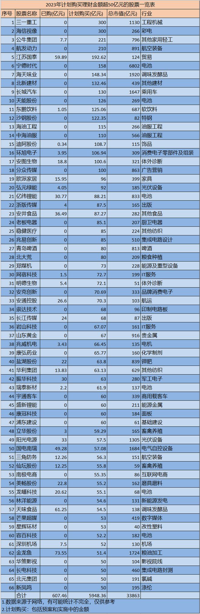 理财公司有哪些(理财公司有哪些公司)