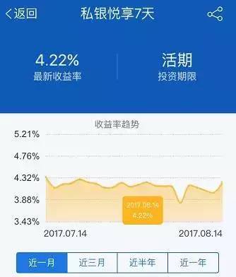 7天理财(7天理财安全吗)