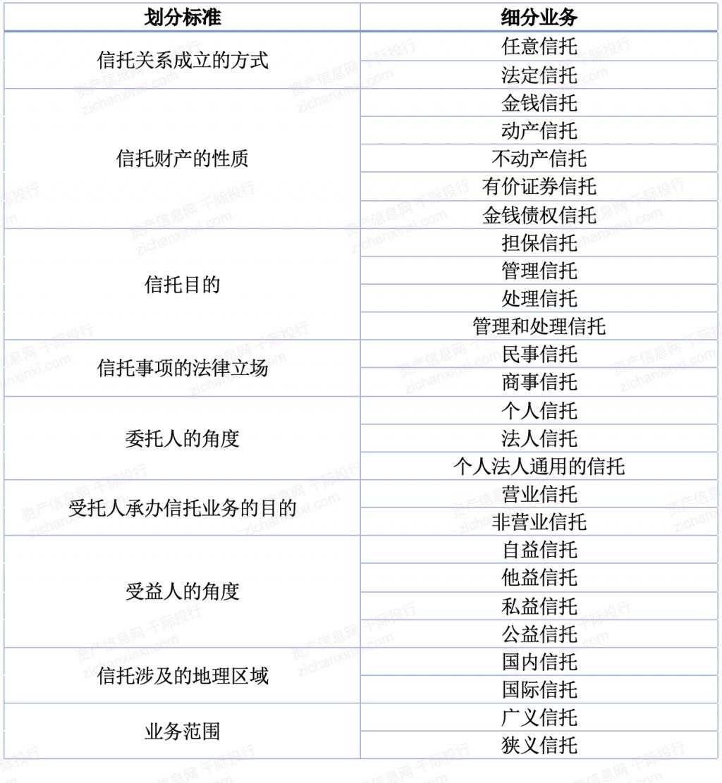 理财信托(理财信托可靠吗)