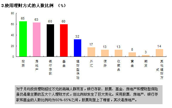 理财资料(理财资料免费送,送给真正想了解理财的人)