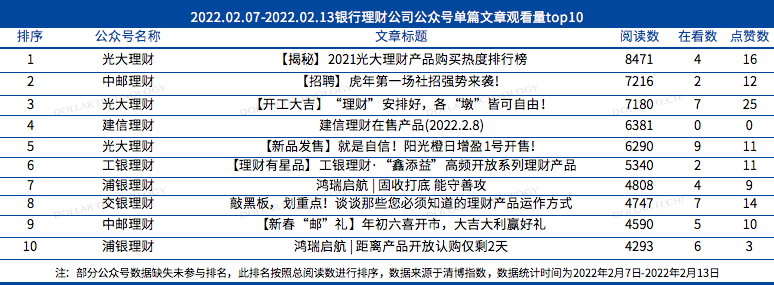 理财周报(理财周报滕晓萌)