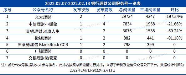 理财周报(理财周报滕晓萌)