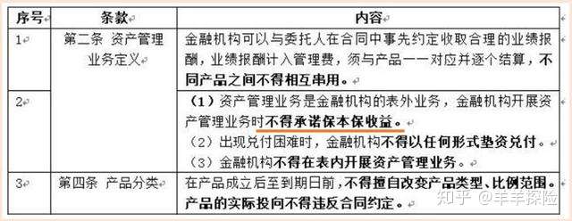 银行理财保本(银行理财保本吗?有风险吗?)