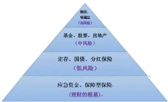 如何理财投资理财(如何理财投资理财基金)