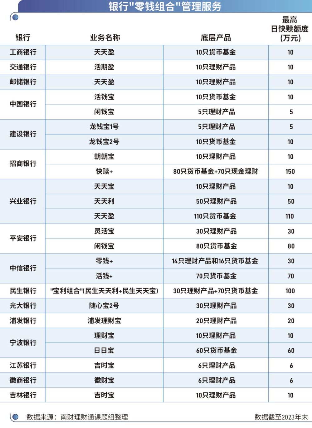 银行理财计算(银行理财计算方法公式)