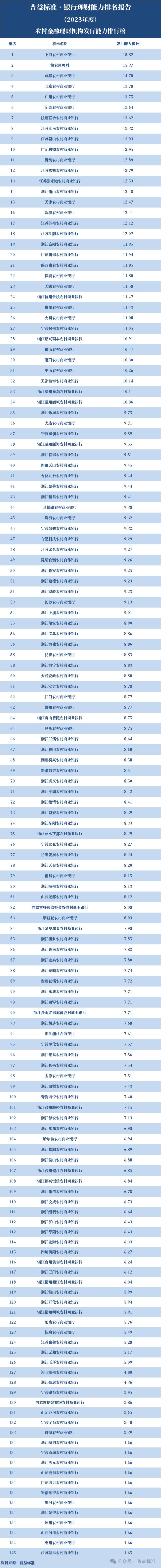 银行理财产品排行(银行理财产品排行榜保本)