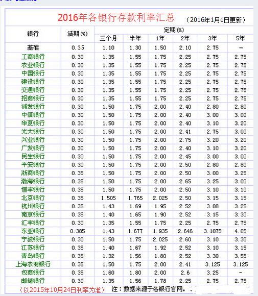 银行理财利息(银行理财利息2024最新利率是多少)