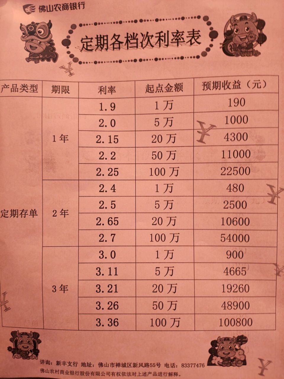 银行理财利息(银行理财利息2024最新利率是多少)