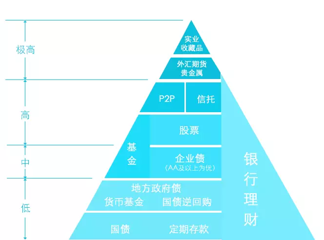 家庭理财计划(家庭资产配置方案)