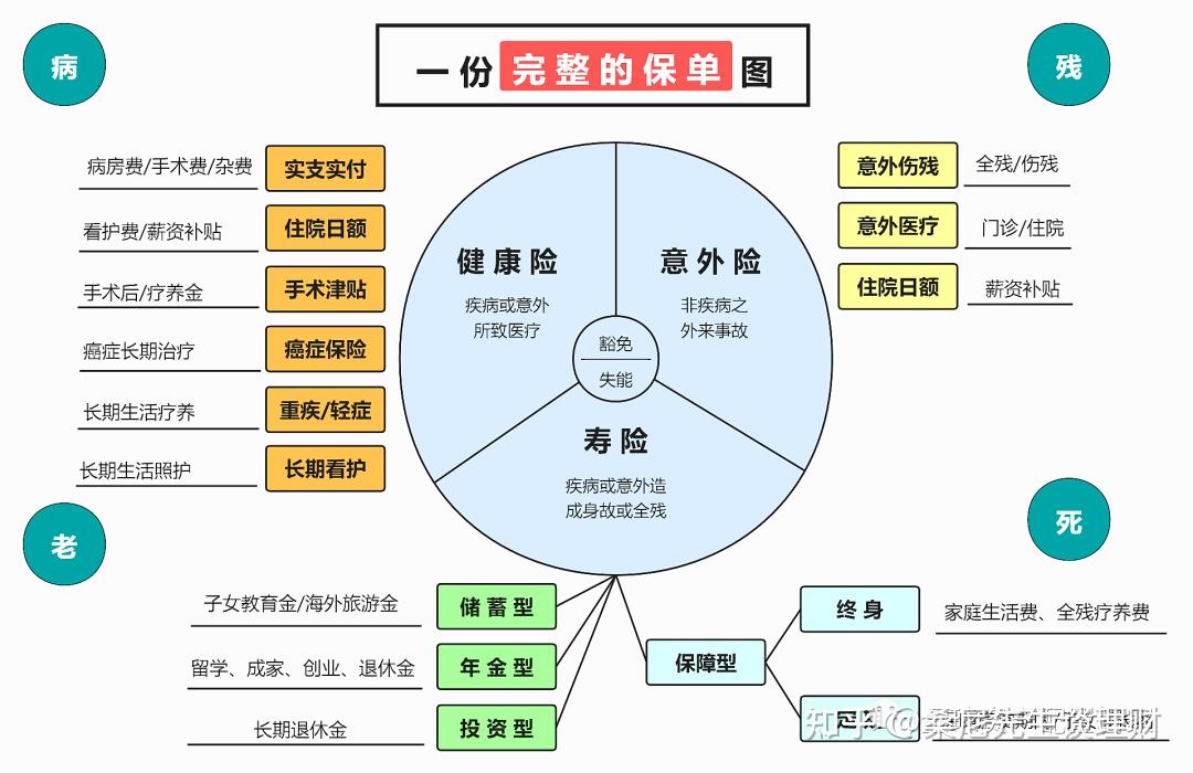 保险理财规划师(保险理财规划师个人金融理财规划的重要组成部分)