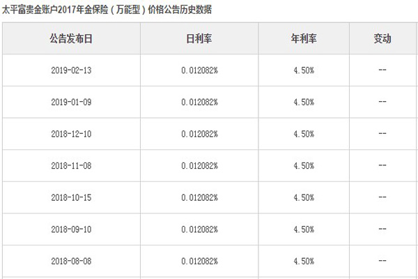 理财产品利息(理财产品利息收入要交企业所得税吗)