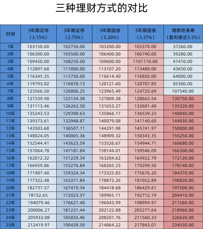 理财产品利息(理财产品利息收入要交企业所得税吗)