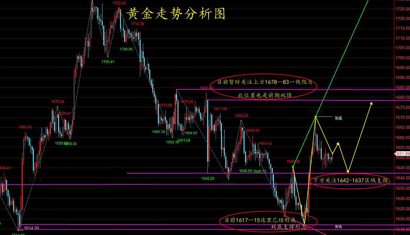 理财黄金(黄金今日价格实时查询)