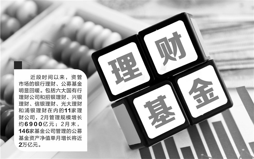 短期理财产品(短期理财产品收益率)