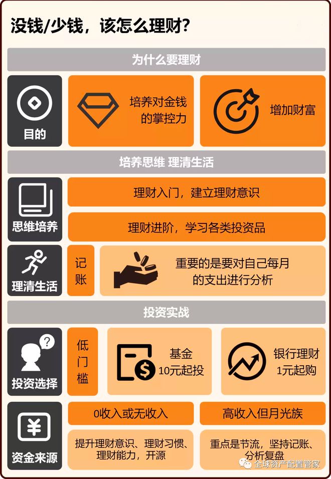 理财建议(理财建议书名称)