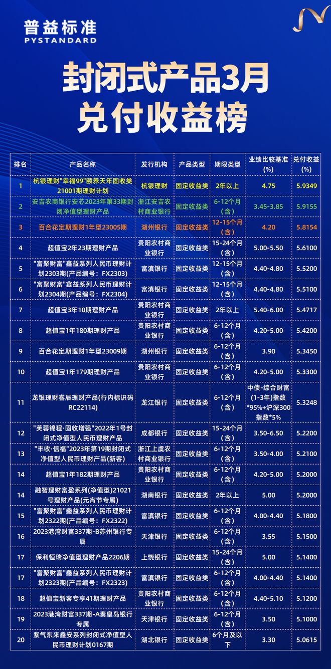 公司理财产品(公司理财产品计入什么科目)