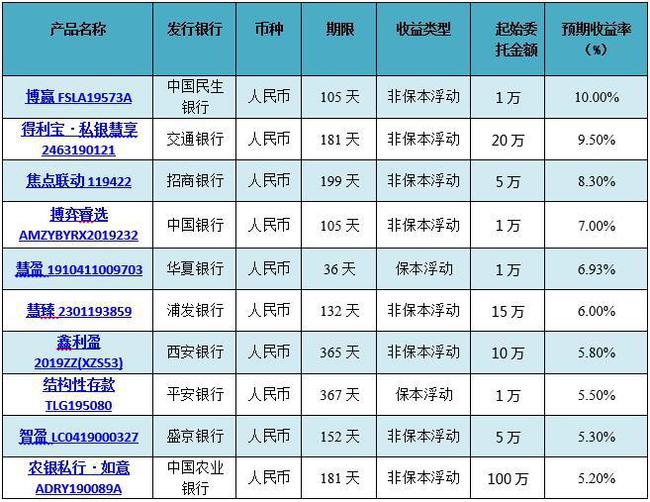 理财平台排名(理财平台排名前十)