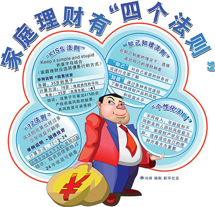 理财方案(假如有10万元最合理的理财方案)