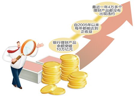 如何银行理财产品(银行理财产品怎么挣钱)