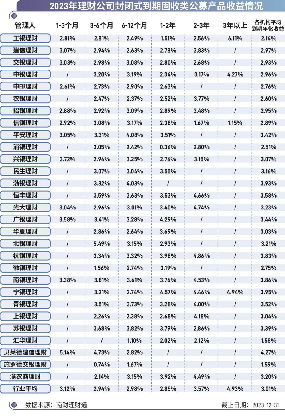 信通理财(信通中国理财可靠吗)