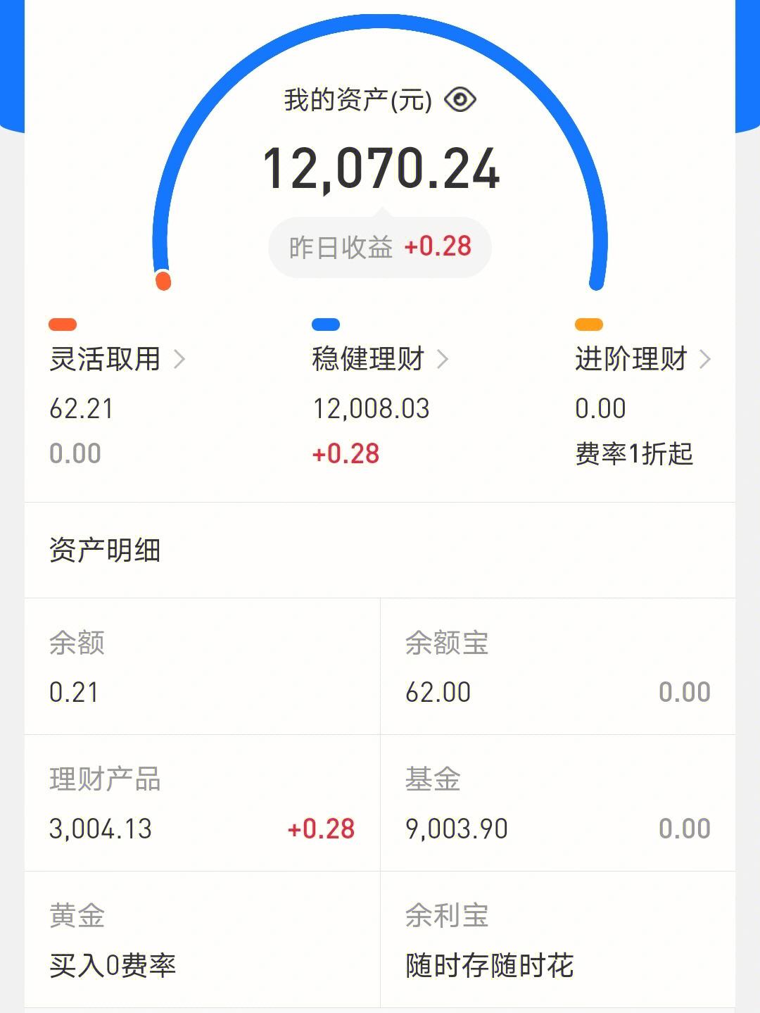 支付宝理财产品(支付宝理财产品可靠吗)