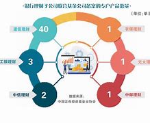 理财产品产品(理财产品产品净值是什么意思)