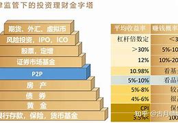 理财知乎(2021理财 知乎)