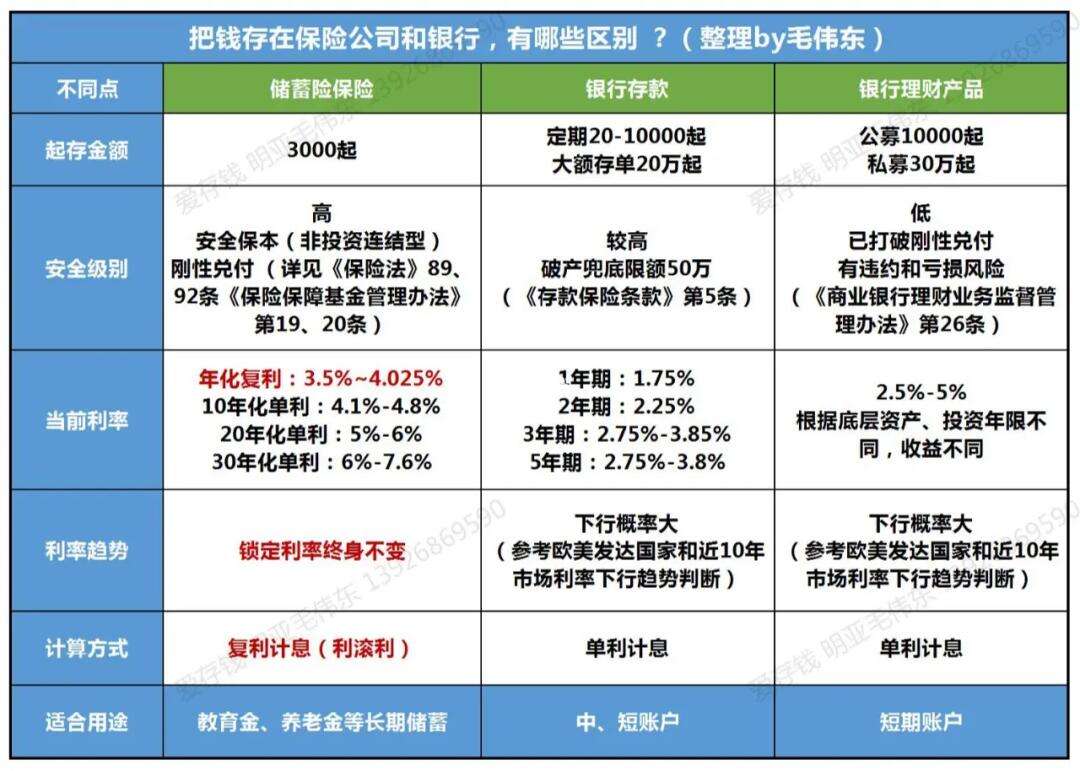 理财产品比较(理财产品比较基准和年化收益区别)