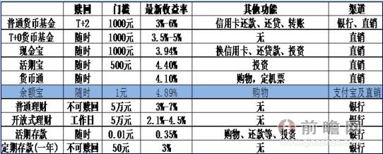理财产品比较(理财产品比较基准和年化收益区别)