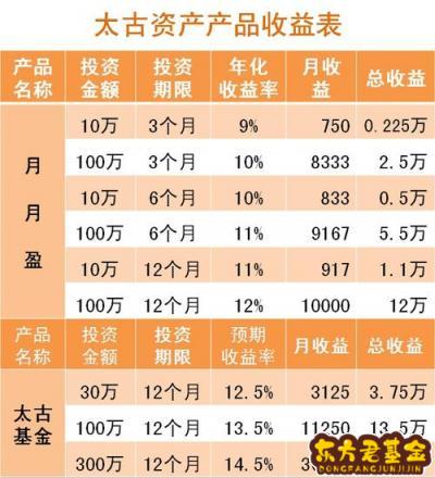 理财产品是什么(挂钩型理财产品是什么)
