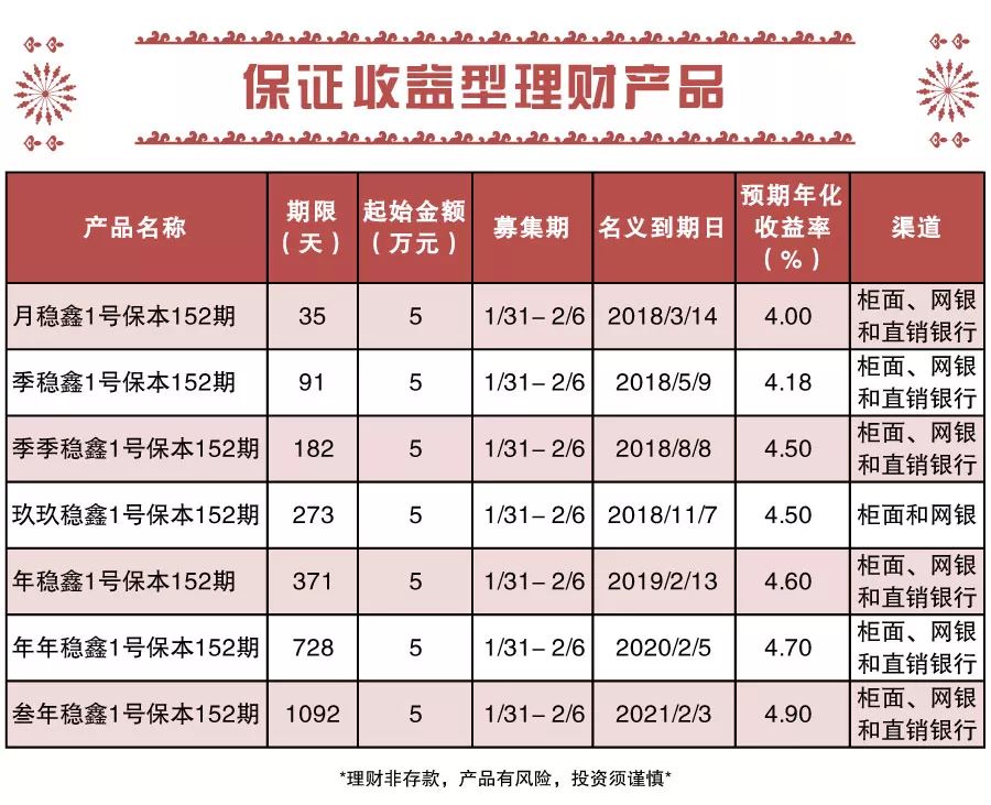 周理财(周理财247%)