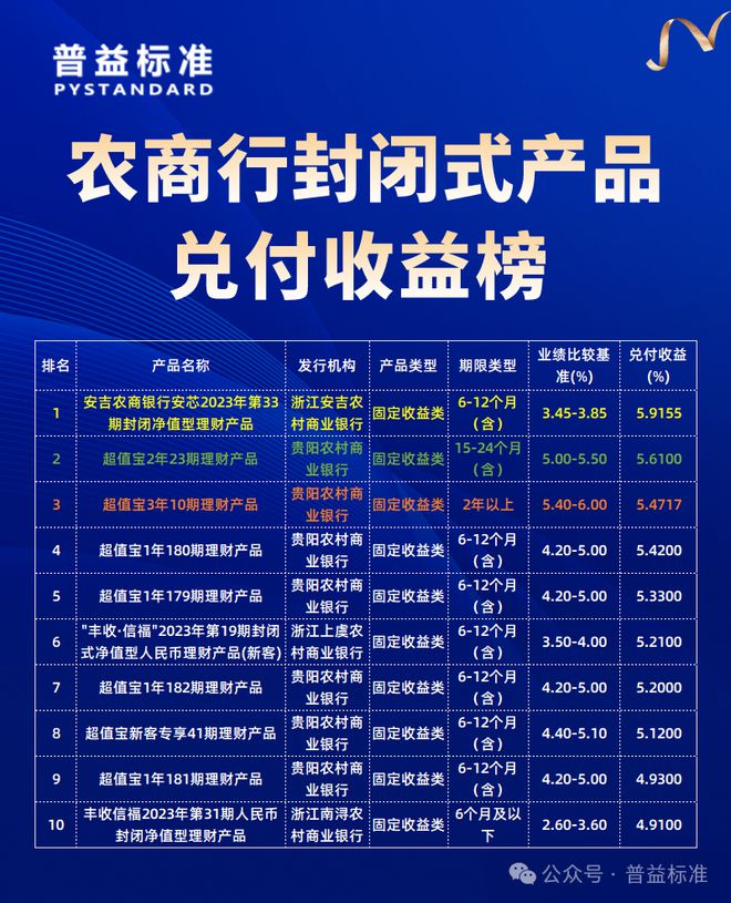 农商银行理财产品(农行金穗银利多是理财吗)
