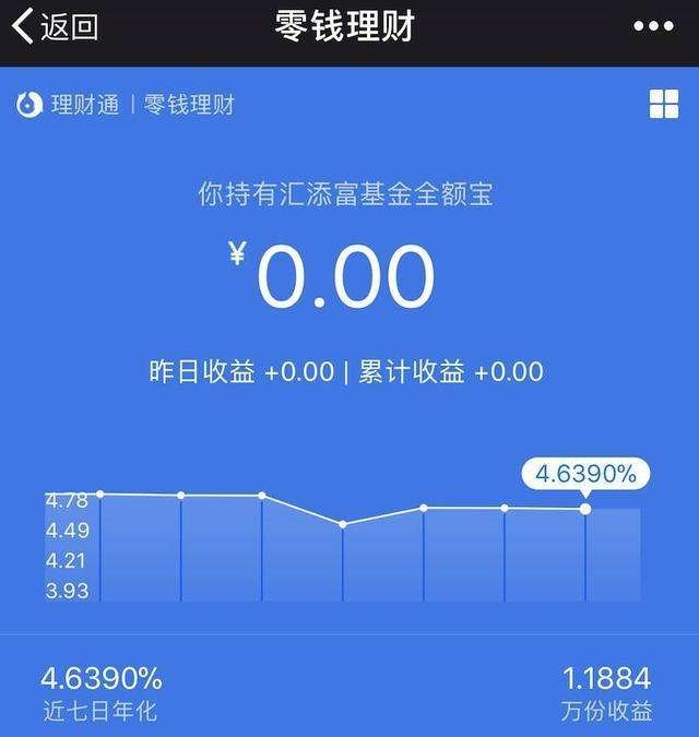 理财余额宝(理财余额宝历年利率)