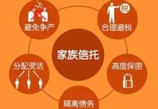 理财信托信托(信托理财基金的区别)