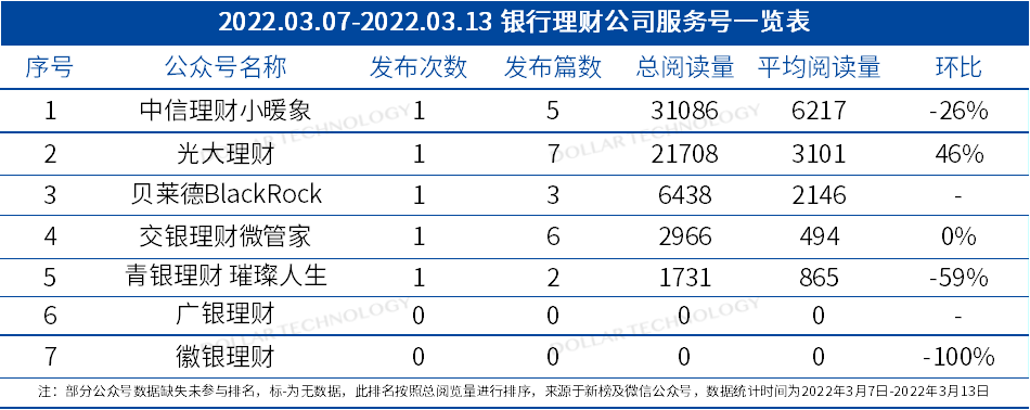 理财周报(理财周报 爱建信托)