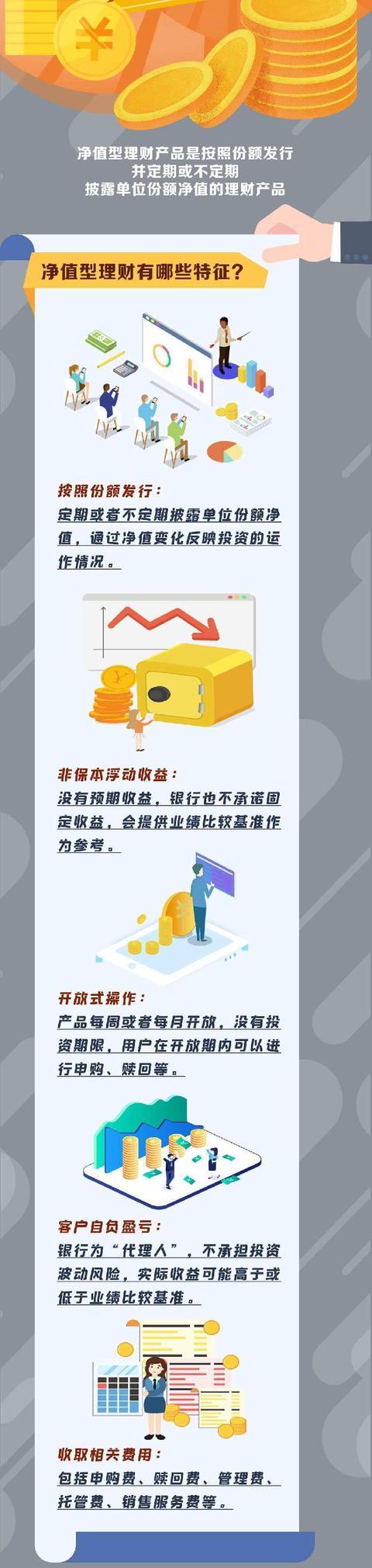 理财产品保本(理财产品保本保收益吗)