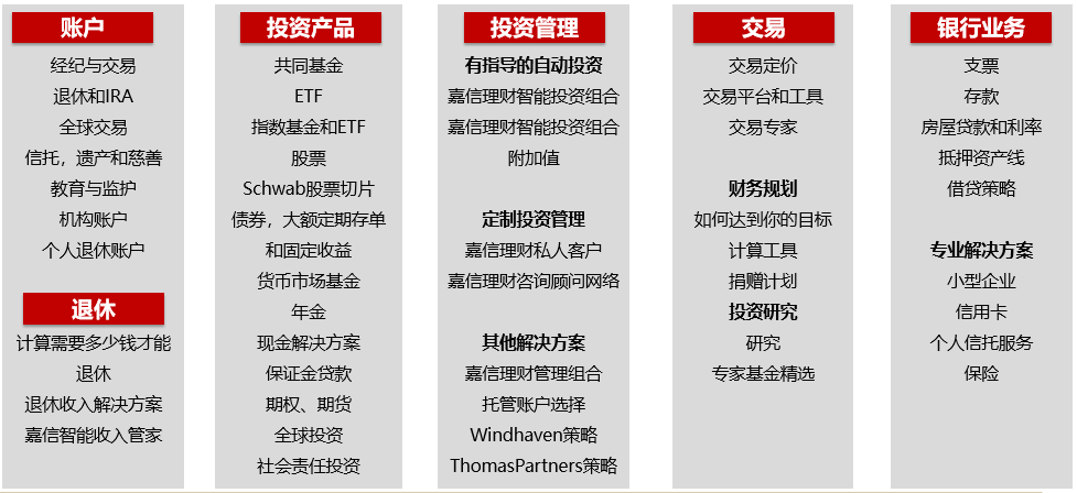 嘉信理财(嘉信理财股票)