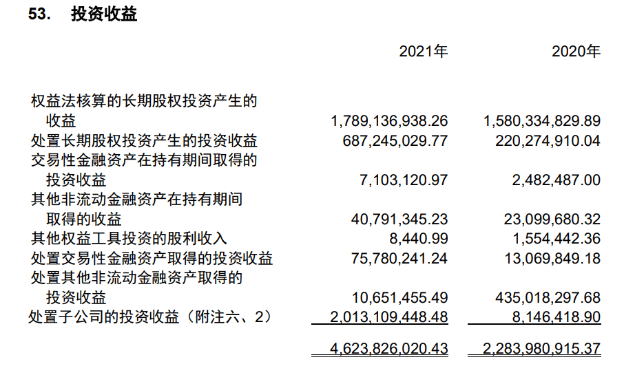 理财投资排行(2020年最好的理财投资)