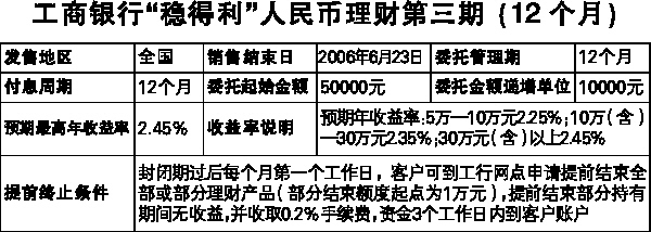 工商银行理财(工行理财金账户1类是什么意思)
